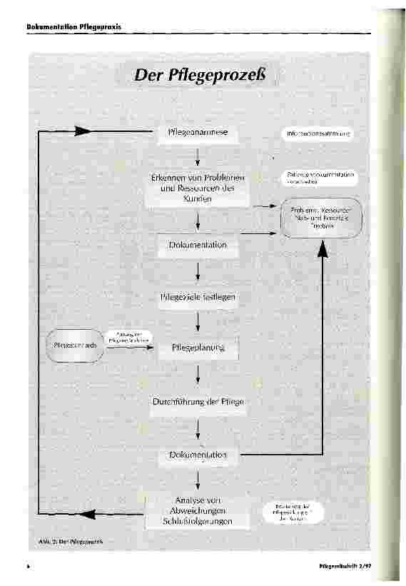 Vorschauseite 5: Qualitätssicherung in der kundenorientierten Pflege