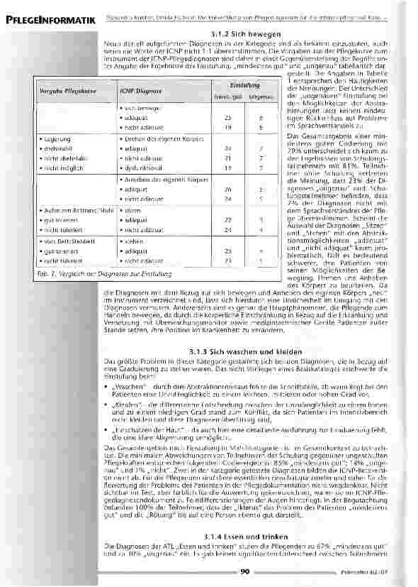 Vorschauseite 6: Die Entwicklung von Pflegediagnosen für die Intensivpflege auf Basis der ICNP Beta Version