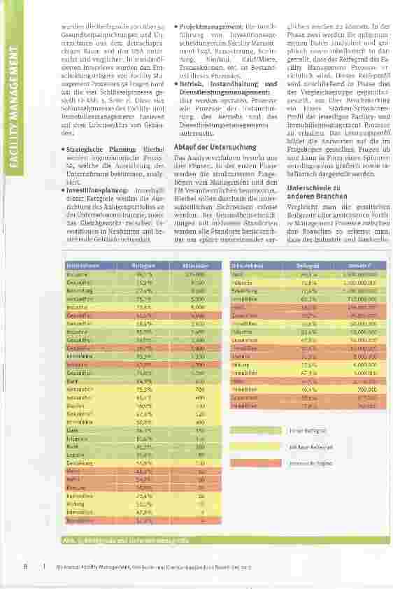 Vorschauseite 3: Den Vergleich wagen Identifikation von Kostentreibern in Krankenhäusern