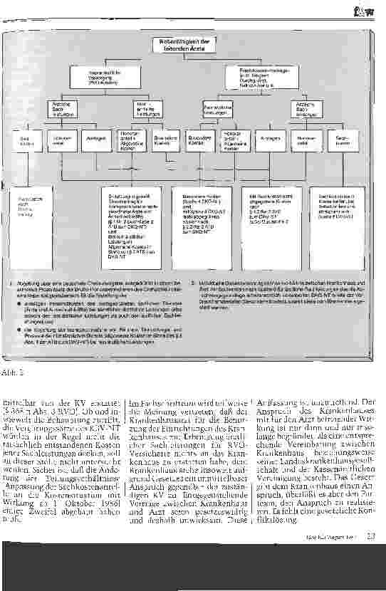 Vorschauseite 5: Fragen zur Kostenerstattung der Ärzte gemäß 11 BPFLV