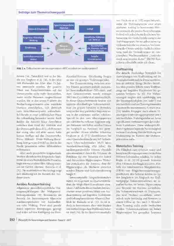 Vorschauseite 4: Präventionsstrategien gegen Demenz