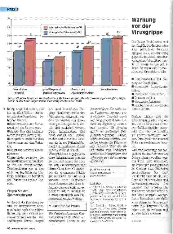 Vorschauseite 3: Interpatienten-Kommunikation - eine Hilfe für die Pflege?
