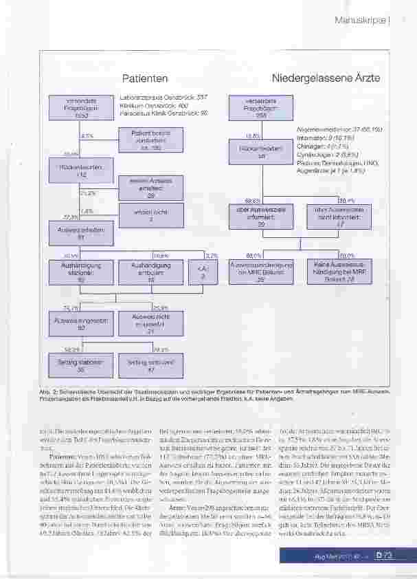 Vorschauseite 4: M RE-Ausweise als patientengeführtes infektionspräventives Kommunikationsmittel im ambulanten BereichEine Akzeptanzstudie in der Region Osnabrück