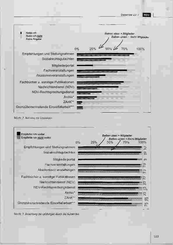 Vorschauseite 3: Mitglieder und Zielgruppen stellen dem Deutschen Verein ein gutes Zeugnis aus