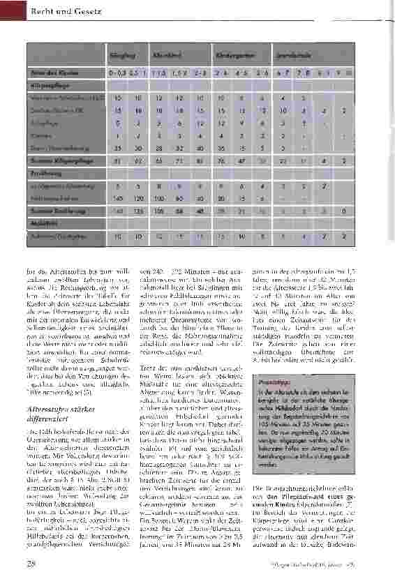 Vorschauseite 2: Neuregelung gesteht Kindern zusätzlichen Hilfebedarf zu