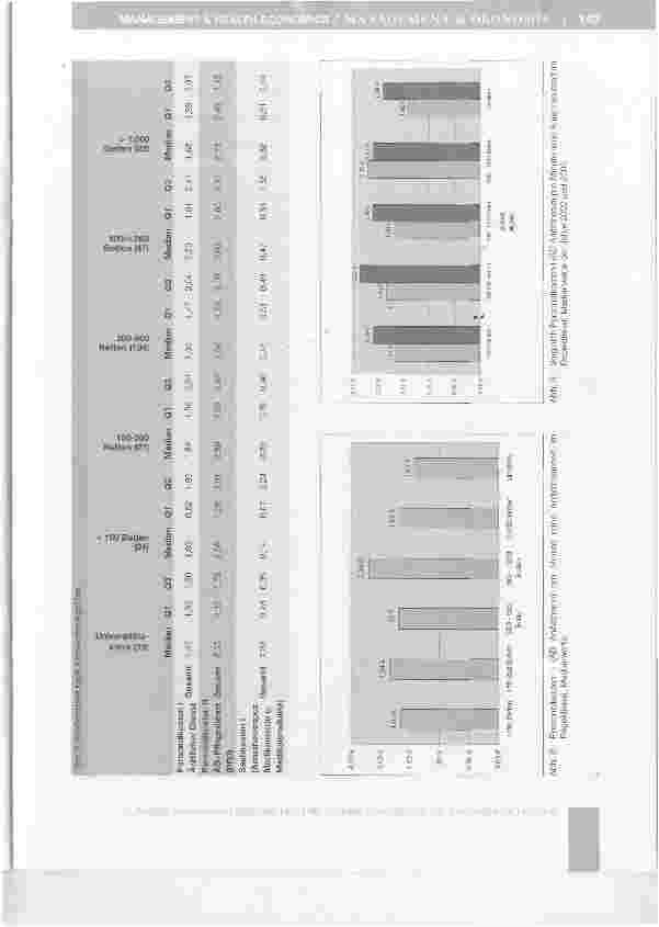 Vorschauseite 4: Analyse der IST-Kosten Anästhesie in deutschen Krankenhäusern*