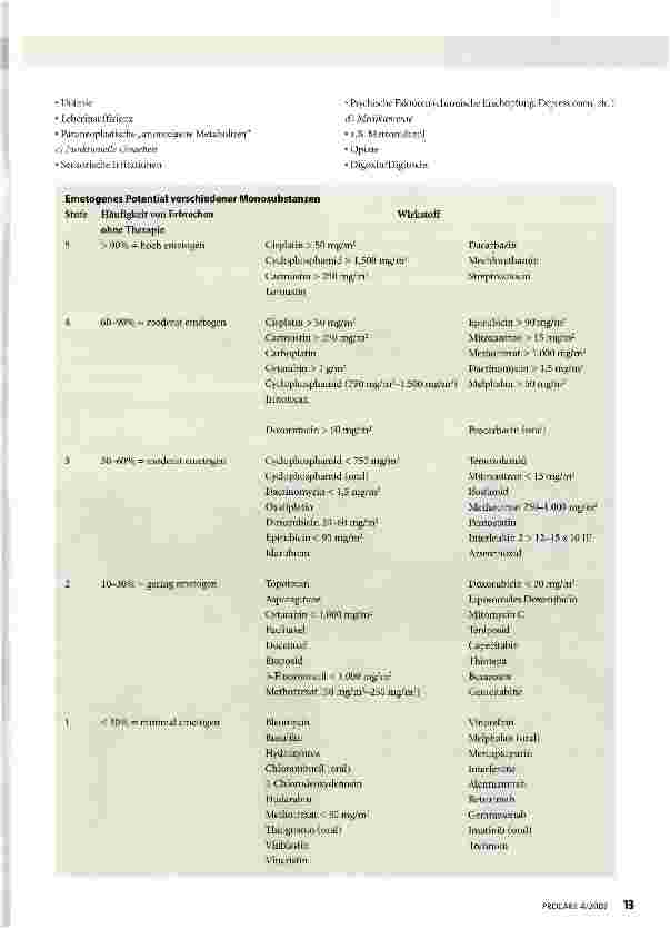 Vorschauseite 2: Antiemese