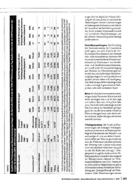 Vorschauseite 6: DieTrinkwasserbeschaffenheit in Deutschland