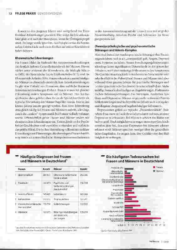 Vorschauseite 2: Frauen sind keine kleinen Männer