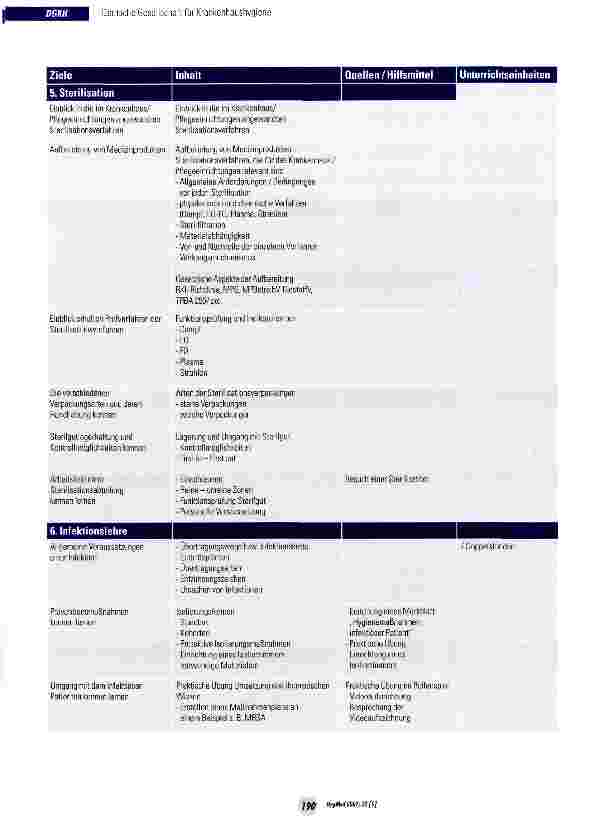 Vorschauseite 3: Konsensuspapier: Unterrichtsempfehlung zur Infektionsprävention und Krankenhaushygiene