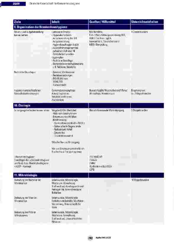 Vorschauseite 5: Konsensuspapier: Unterrichtsempfehlung zur Infektionsprävention und Krankenhaushygiene