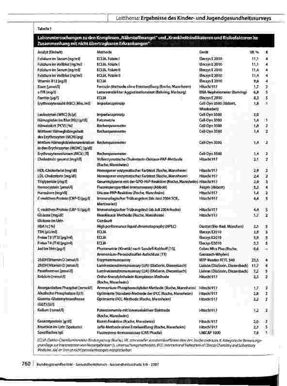 Vorschauseite 4: Biochemische Messparameter im Kinderund Jugendgesundheitssurvey (KiGGS)