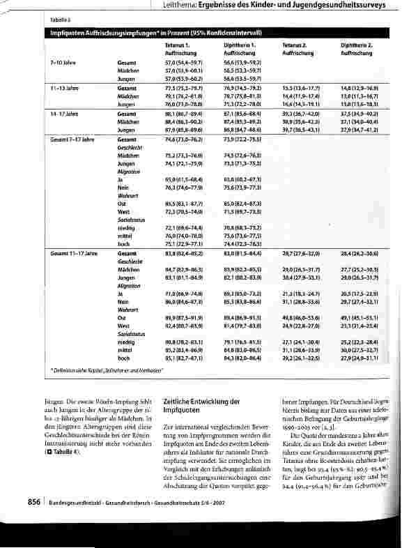 Vorschauseite 6: Durchimpfung und Determinanten des Impfstatus in Deutschland