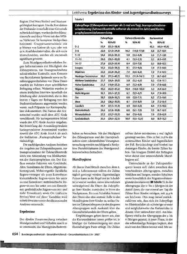 Vorschauseite 2: Mundgesundheitsverhalten von Kindern und Jugendlichen in Deutschland