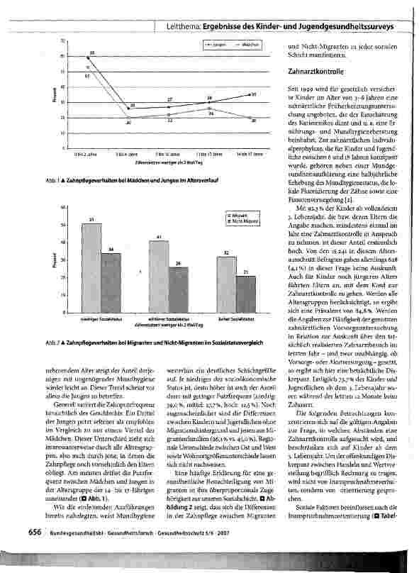 Vorschauseite 4: Mundgesundheitsverhalten von Kindern und Jugendlichen in Deutschland
