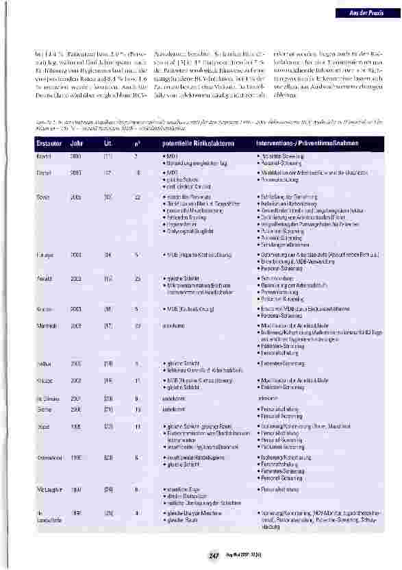 Vorschauseite 2: Ausbruchsuntersuchungen nosokomialer Hepatitis-C-Virus Infektionen in Hämodialyse-Einheiten und krankenhaushygienische Konsequenzen