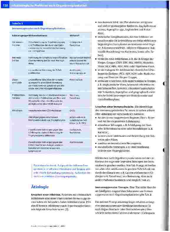 Vorschauseite 2: Infektiologische Probleme nach Organtransplantation