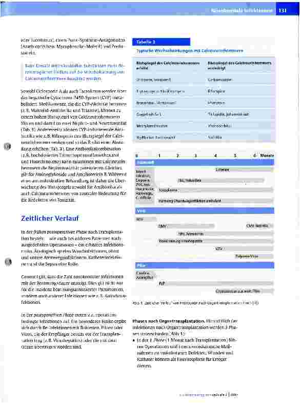 Vorschauseite 3: Infektiologische Probleme nach Organtransplantation