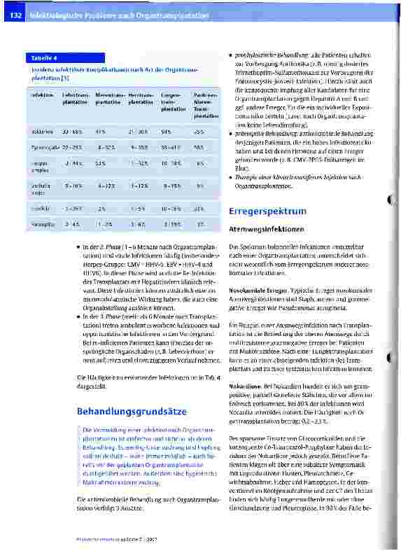 Vorschauseite 4: Infektiologische Probleme nach Organtransplantation
