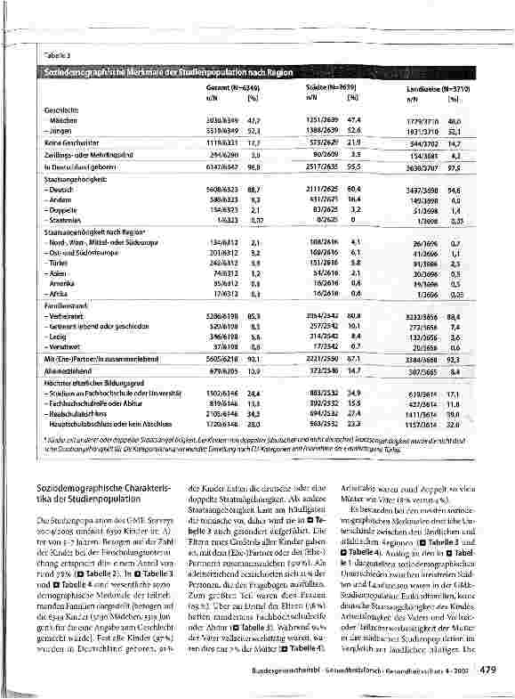 Vorschauseite 4: Gesundheits-Monitoring-Einheiten (GME) in Bayern