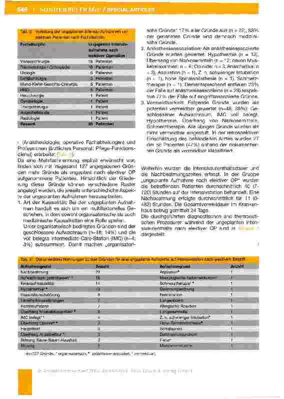 Vorschauseite 5: Ungeplante postoperative Aufnahme elektiver Patienten auf Intensivstation: Eine prospektive Multi-Center-Analyse von Inzidenz, Kausalität und Vermeidbarkeit