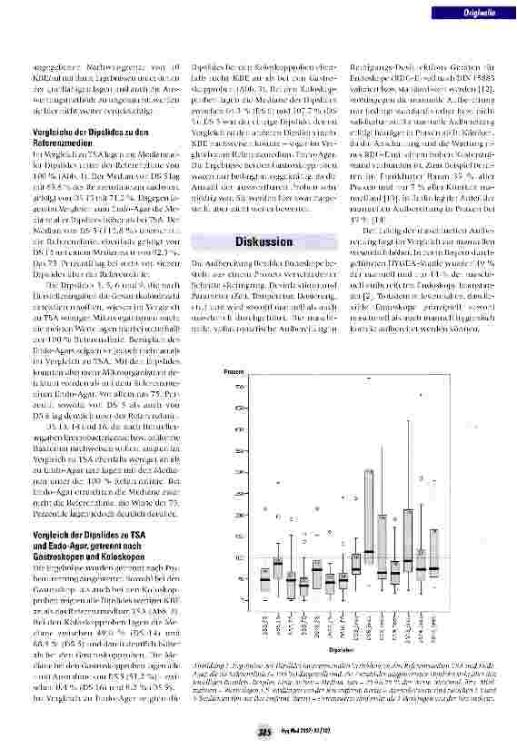 Vorschauseite 4: Bewertung von verschiedenen Schnelltests (Dipslides) zur Überprüfung des Aufbereitungserfolgs bei flexiblen Endoskopen