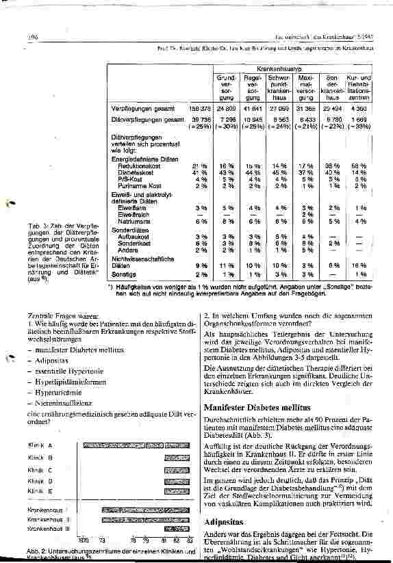 Vorschauseite 3: Ernährung und Ernährungstherapie im Krankenhaus
