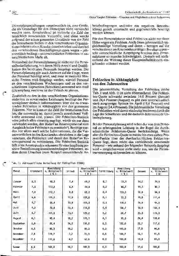 Vorschauseite 3: Fehlzeiten- Ursachen und Möglichkeiten ihrer Reduzierung
