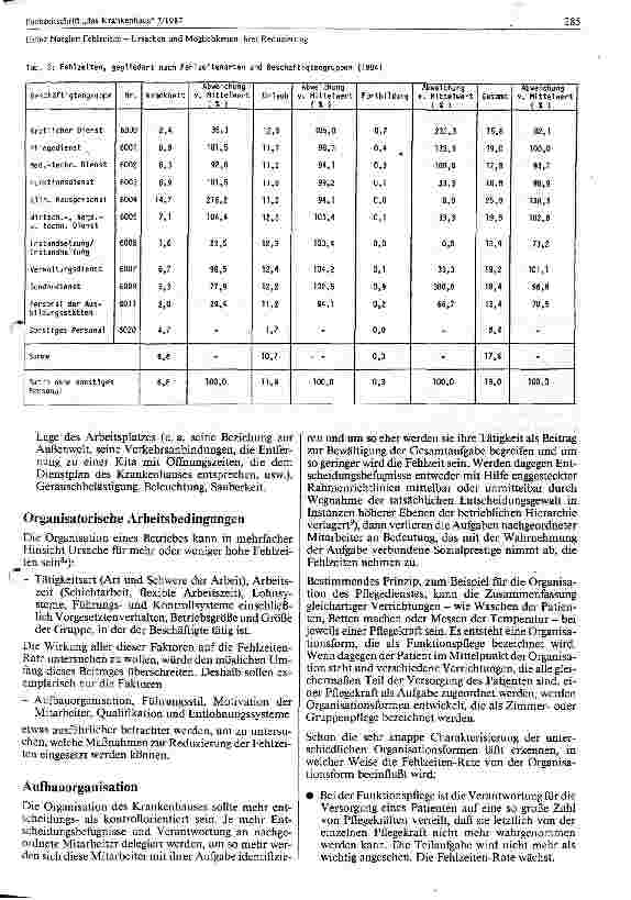 Vorschauseite 6: Fehlzeiten- Ursachen und Möglichkeiten ihrer Reduzierung