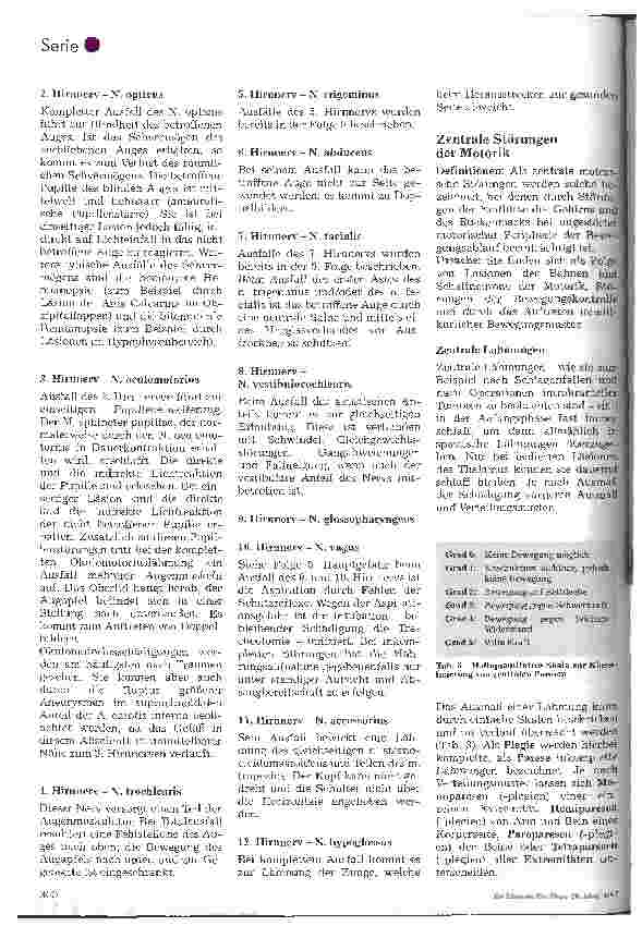 Vorschauseite 4: Postoperative Pflege in der Neurochirurgie 6. Folge: Klinische Überwachung des Patienten (Schluß)