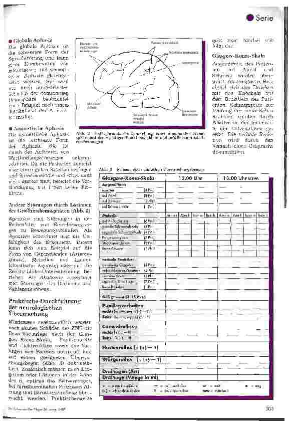 Vorschauseite 6: Postoperative Pflege in der Neurochirurgie 6. Folge: Klinische Überwachung des Patienten (Schluß)