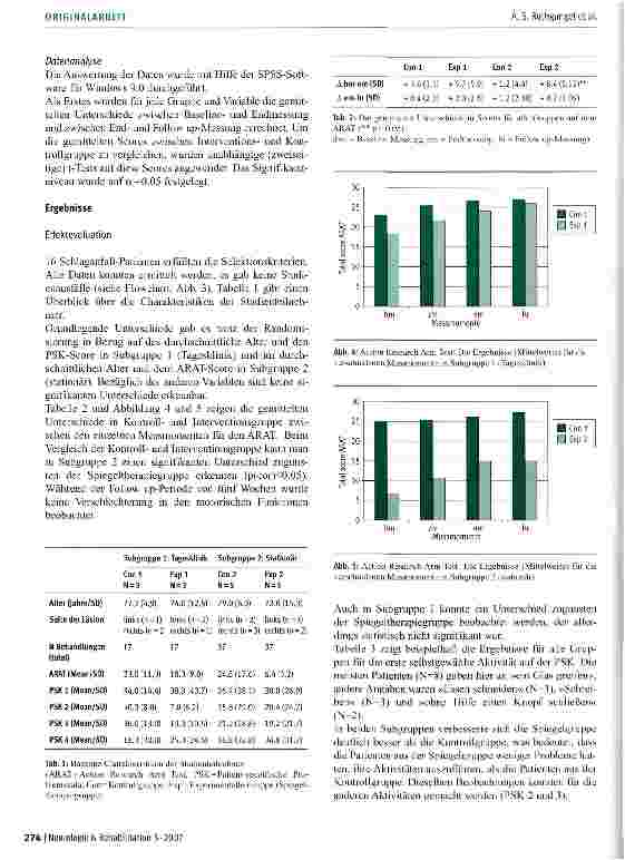 Vorschauseite 4: Spiegeltherapie in der Neurologischen Rehabilitation: Effektivität in Bezug auf die Armund Handfunktionen bei chronischen Schlaganfallpatienten