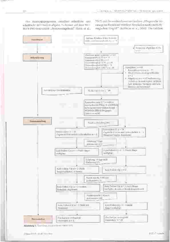 Vorschauseite 4: Können schriftliche Informationen oder eine Beratung (WOMAN-PROII Programm) bei Frauen mit vulvären Neoplasien die Patientenzufriedenheit und den Versorgungsprozess verbessern?