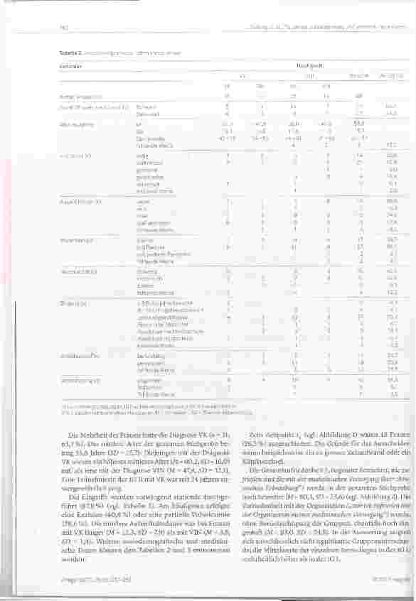 Vorschauseite 6: Können schriftliche Informationen oder eine Beratung (WOMAN-PROII Programm) bei Frauen mit vulvären Neoplasien die Patientenzufriedenheit und den Versorgungsprozess verbessern?