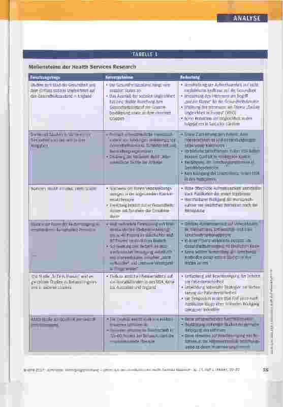 Vorschauseite 3: Versorgungsforschung Lehren aus der amerikanischen Health Services Research