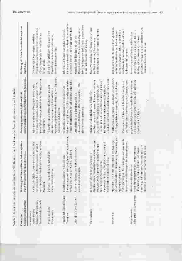 Vorschauseite 2: Förderung der Gesundheitskompetenz Erfahrungen im Rahmen der PatientenuniversitätEncouraging health literacy experiences within the patient university