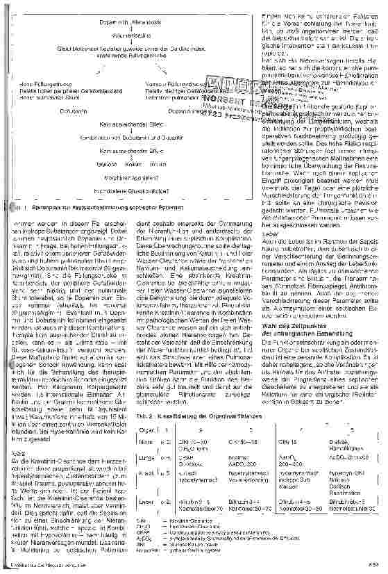 Vorschauseite 2: Intensivtherapie bei abdomineller Sepsis Der septische Abdominalpatient.