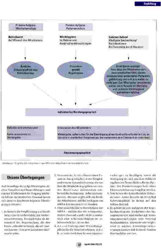 Vorschauseite 3: Consensus-Empfehlung Baden-Württemberg: Umgang mit MRSA-positivem Personal