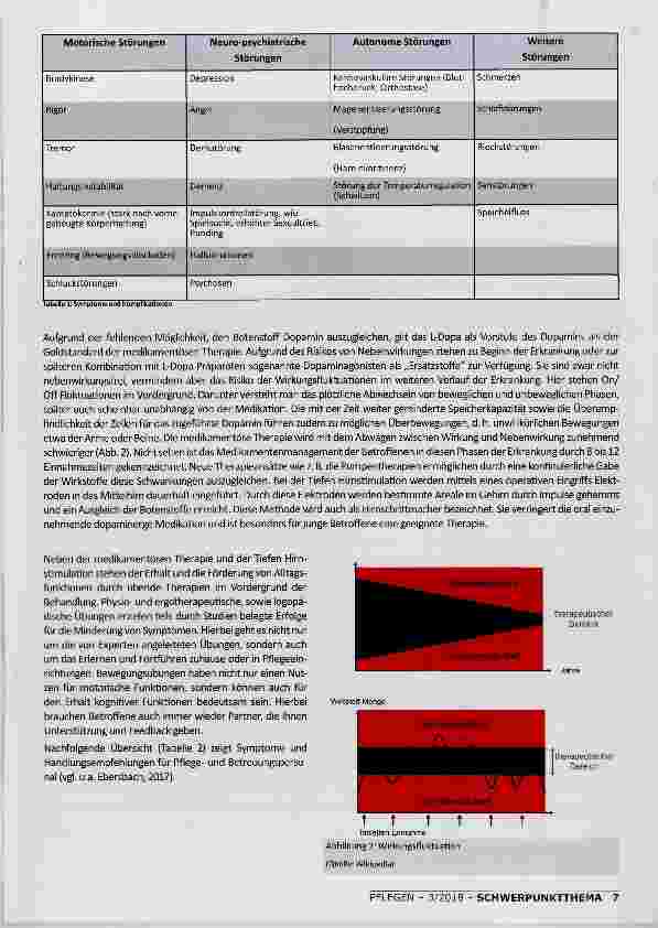Vorschauseite 2: MENSCHEN MIT PARKINSONSYNDROM PFLEGEN UND BETREUEN