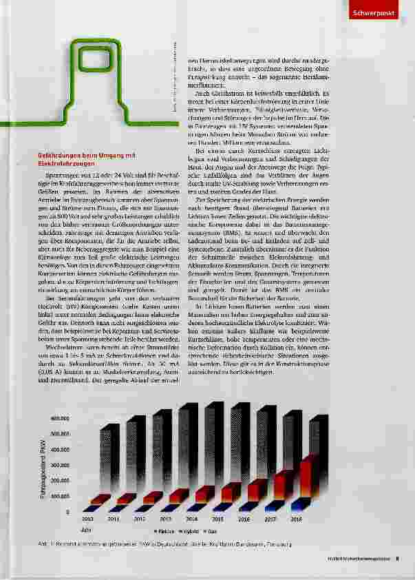 Vorschauseite 2: Ein Thema für den Arbeitsschutz?
