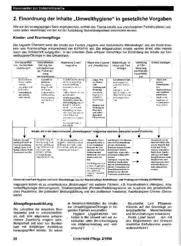 Vorschauseite 2: „Umwelthygiene als Unterrichtsthema in der Pflegeausbildung