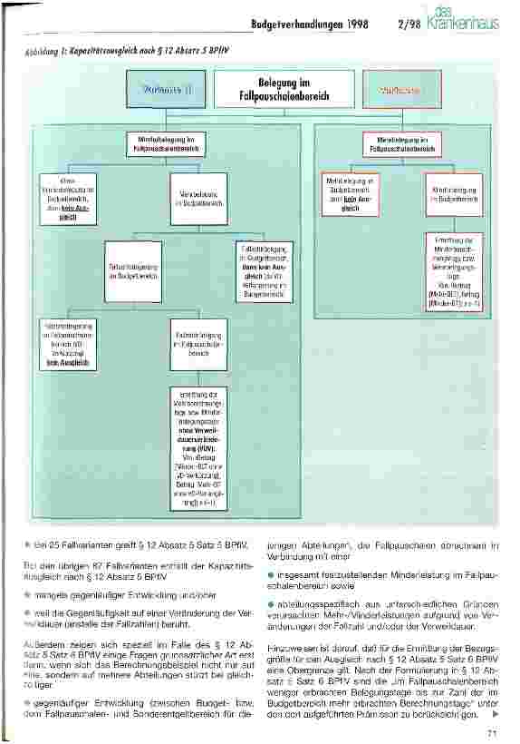 Vorschauseite 2: Budgetverhandlungen 1998: Ausgleichsabrechnungen nach der BPflV