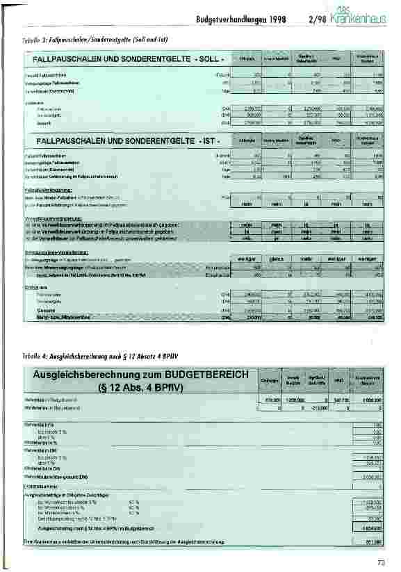 Vorschauseite 4: Budgetverhandlungen 1998: Ausgleichsabrechnungen nach der BPflV