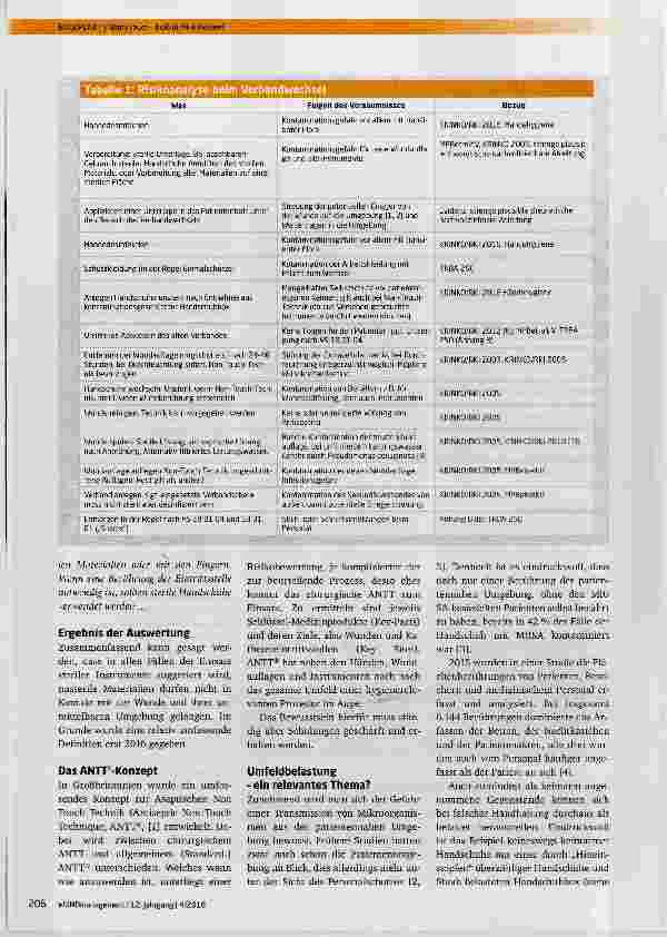 Vorschauseite 2: No(n) Touch bloß nicht anfassen?