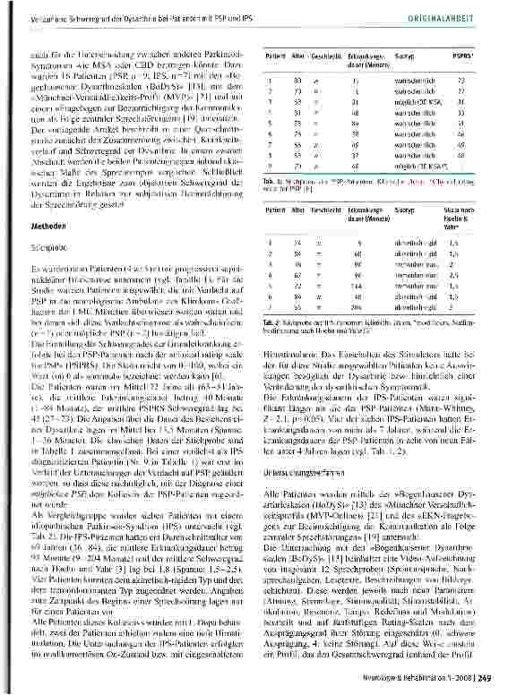 Vorschauseite 3: Verlauf und Schweregrad der Dysarthrie bei Patienten mit progressiver supranukleärer Blickparese (PSP) und idiopathischem Parkinson-Syndrom (IPS)