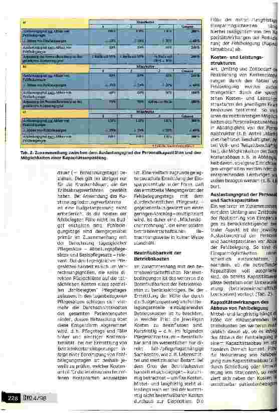 Vorschauseite 3: Fehlbelegung und prospektive Budgetanpassung: Differenzierte Vorgehensweise unverzichtbar