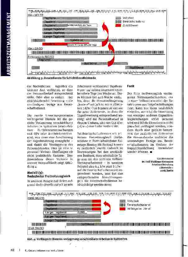 Vorschauseite 4: Zeitreserven gezielt einsetzen