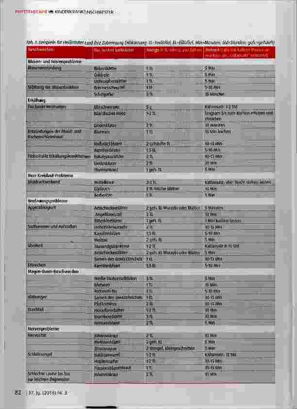 Vorschauseite 3: Heilund Gesundheitstees