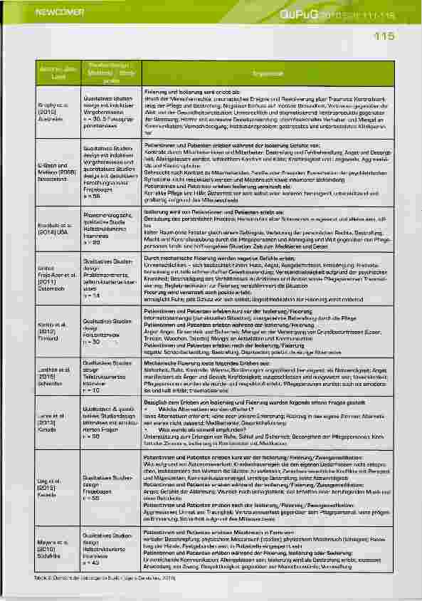 Vorschauseite 5: Das Erleben von Fixierung und Isolierung in der Akutpsychiatrie aus Sicht der Patientinnen und Patienten - Ein qualitativer und systematischer Literaturreview