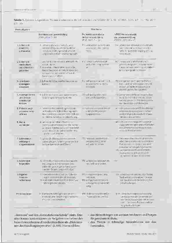 Vorschauseite 5: Professionalität von Lehrenden in den Pflegeund Gesundheitsbemfen Ein Blick auf Gemeinsamkeiten und Unterschiede in der Lehrerausbildung